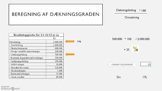 Overskudsgrad Dækningsgrad Bruttoavanceprocent beregning [upl. by Ardnaeel112]