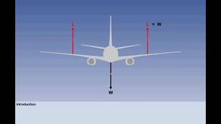 Aeroelasticity  Chapter 54  Principles of Flight  CPL  ATPL  Pilot State [upl. by Yrret589]