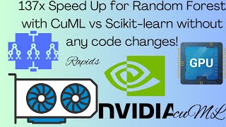 Scikitlearn on GPUs 137x Performance Improvement for Random Forests [upl. by Nurat]