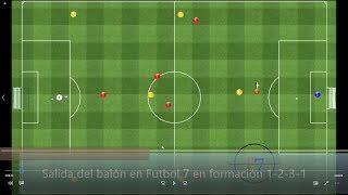 Salida del Balón en Fútbol 7 con formación 1231  Entrenamiento de Fútbol [upl. by Acinaj]