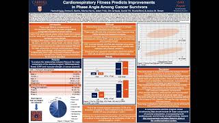 Cardiorespiratory Fitness Predicts Improvements in Phase Angle Among Cancer Survivors [upl. by Gilletta]