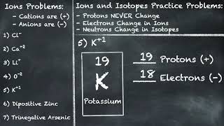 Ions and Isotopes Practice Problems [upl. by Hamann417]