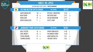 Hilton Bicton Sixth Grade v Jandakot Park Sixth Grade [upl. by Kristal]