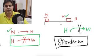 Second Law of Thermodynamics  Introduction [upl. by Elmaleh]