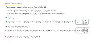 06  Bases ortonormales y proyección ortogonal Álgebra 2022 [upl. by Ayek]