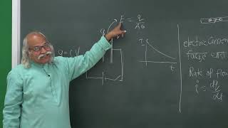 Displacement current is not an electric current [upl. by Ylil]