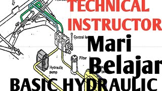 basic hidrolik pada alat berat berdasarkan hydraulic diagram hydraulic [upl. by Aniez]