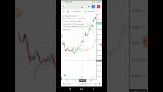 Ichimoku cloud Intraday Trading Strategy  Ichimoku cloud Swing Trading Strategy ichimoku trading [upl. by Arracahs]