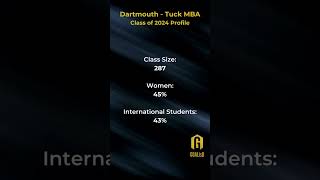 Dartmouth Tuck MBA  Class of 2024 Profile  Know the numbers [upl. by Teryl928]