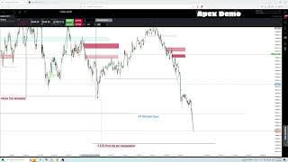 Algo spooling ICT FVG [upl. by Aretse]