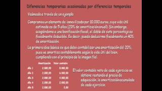 Contabilizar el Impuesto sobre Sociedades [upl. by Frierson]