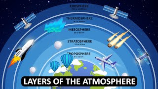 Layers of the Atmosphere  What is Atmosphere  Animation [upl. by Trabue]