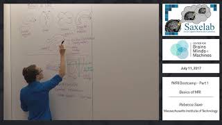 fMRI Bootcamp Part 1  Basics of MRI [upl. by Muraida]