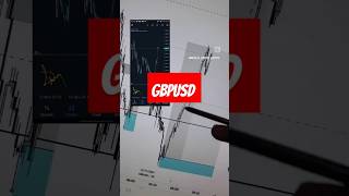 GBPUSD Simple Winning Trade [upl. by Aneeras]