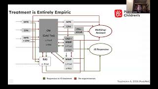 Lipoprotein Apheresis for Recurrent FSGS Patients in Post Kidney Transplant  CME Recording [upl. by Thevenot]