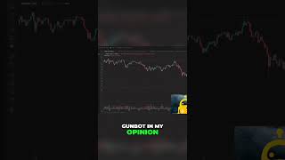 Master Automated Trading with GunBot A Beginners Guide [upl. by Omura933]