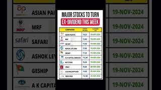 Major Stocks To Turn ExDividend This Week shorts [upl. by Ynoyrb207]