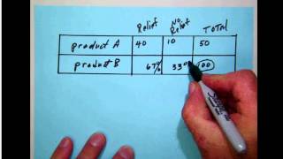 mathstatsB 016 Making reasonable inferences based on proportion statistics [upl. by Gregorio]