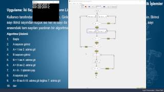 23 Algoritma ve Programlama Dersleri İki Sayı Arasındaki SayılarDöngü İşlemleri [upl. by Blisse]