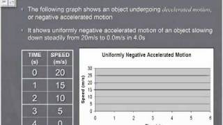 Uniformly Accelerated Motion [upl. by Kironde579]