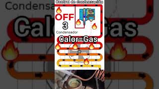 👉ShortClimatización👨‍🏫❄Explicación del control de condensación en refrigeración y climatización [upl. by Damicke644]