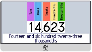 Writing Decimals in Word Form Grade 5 [upl. by Elehcor22]