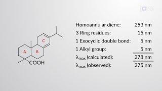 WoodwardFierser rules for lambda max of conjugated diene UV spectroscopy [upl. by Reffotsirhc172]