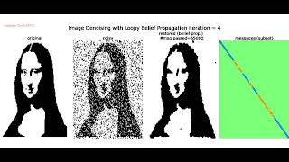 Binary Image Denoising  Loopy Belief Propagation  Prob Graphical Model  Approx Inference  MRF [upl. by Immak]