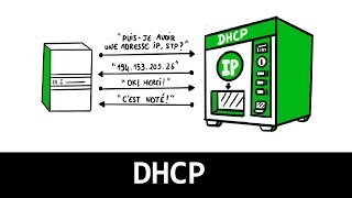 Comprendre le DHCP en 3 minutes [upl. by Marika]