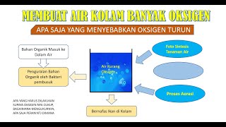 TUTORIAL ILMU AIR NTJ BAGIAN KE DUA 002 [upl. by Nattirb]