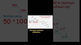 convertir metros a milímetros elprofefabiomartin shorts agilidadmatematica [upl. by Kape]