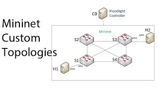 Mininet Custom Topologies [upl. by Manning]