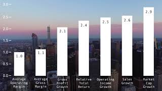 2018 Global Innovation 1000 study What the top innovators get right [upl. by Benco]