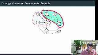 Strongly Connected Components Basics [upl. by Araes]