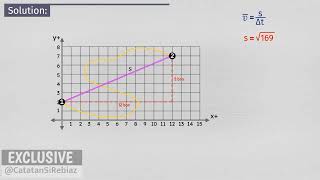 Kinematika Gerak 03 Menghitung Kecepatan RataRata [upl. by Althea]