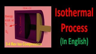 Isothermal Process in English [upl. by Etteuqaj]