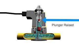 How a 3 Way Directional Control Solenoid Valve Operates [upl. by Eulalie]