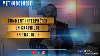 COMMENT INTERPRÉTER UN GRAPHIQUE EN TRADING [upl. by Odnomyar]