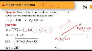 VECTORES EN R3 CLASE [upl. by Ajed743]