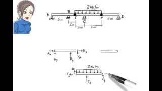 SA03 Analysis of Beams having one or more Internal Hinges [upl. by Asiat]