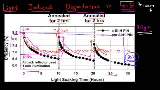 Light Induced Degradation in amorphous silicon solar cells Part 1 [upl. by Cerell]