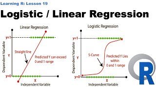 Linear and Logistic Regression in RLinear RegressionLogistic Regression [upl. by Sumedocin743]