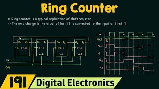 Ring Counter [upl. by Nyliak976]