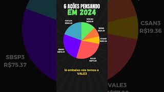 6 MELHORES AÇÕES PARA INVESTIR EM 2024  Quais setores podem se beneficiar nesse novo ano [upl. by Uuge]