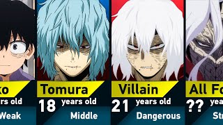 Evolution of Tomura Shigaraki in My Hero Academia [upl. by Bertilla]