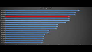 Ryzen 9 3900XTRyzen 9 5900XRyzen 9 5950XRyzen 7 5800X3DRyzen 7 5800XRyzen 7 5700GRyzen 5 5600X [upl. by Munafo]