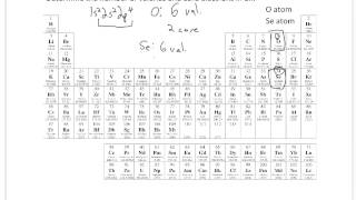 Valence and core electrons [upl. by Panthia]