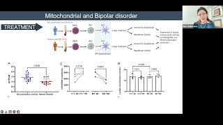 Dementia Journal Club by Dr Ana Andreazza March 3 2022 [upl. by Neerom276]