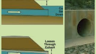 Culvert model SWMM 52 [upl. by Aiker664]