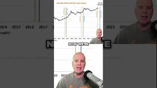 Bitcoin Price Prediction 2025 Will It Skyrocket Again [upl. by Derzon]